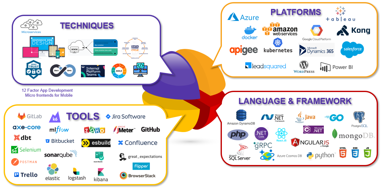Apigee-API-Engineer Prüfungs