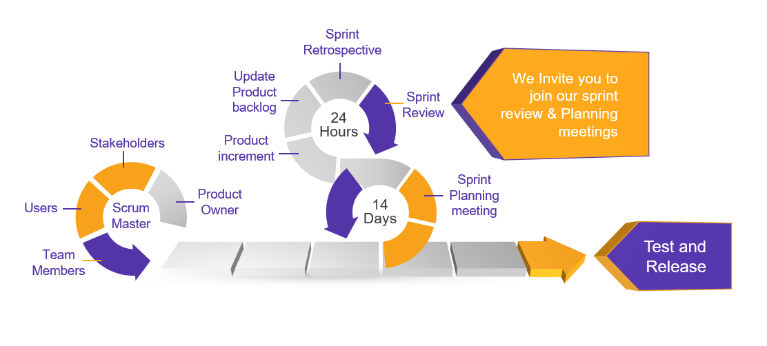 特撮 Scrum in Action: Agile Software Project Management and Development Agile Project Management with Scrum (Developer Best