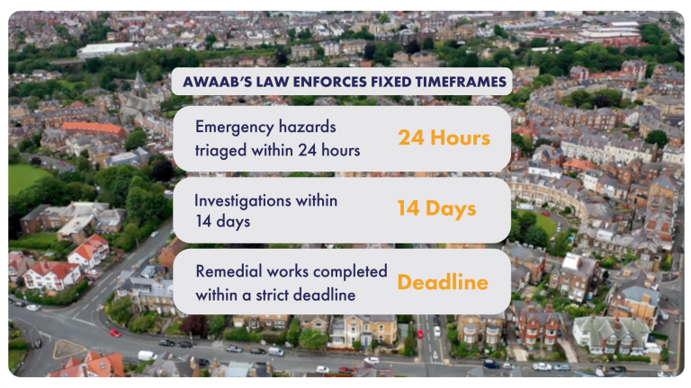 Awaabs Law Infographics 2025